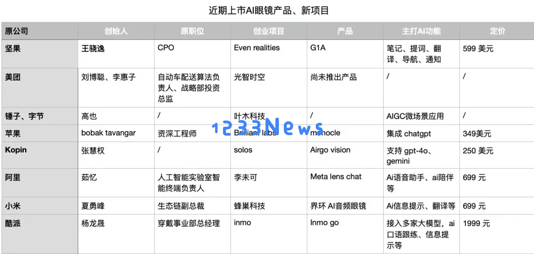 听说了吗？他也在搞AI眼镜了丨智涌分析