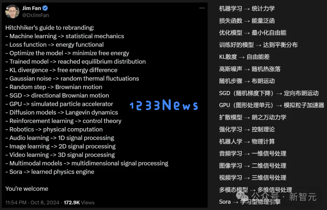 解密诺贝尔物理学奖为啥颁给AI？Hinton和Ilya 12年前对话，竟引发物理诺奖AI风暴！