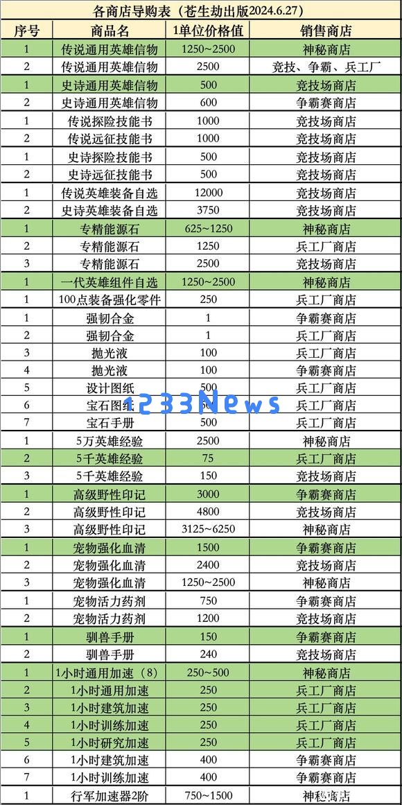 无尽冬日商店优先购买攻略大全：助你畅享无尽乐趣的必备良策