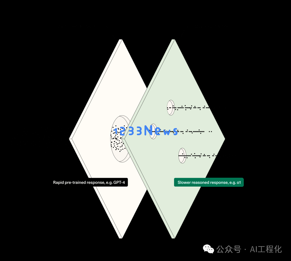 红杉年度文章解读：生成式AI进入第二阶段，应用层价值凸显以及商业模式将重塑