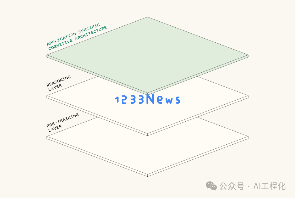 红杉年度文章解读：生成式AI进入第二阶段，应用层价值凸显以及商业模式将重塑