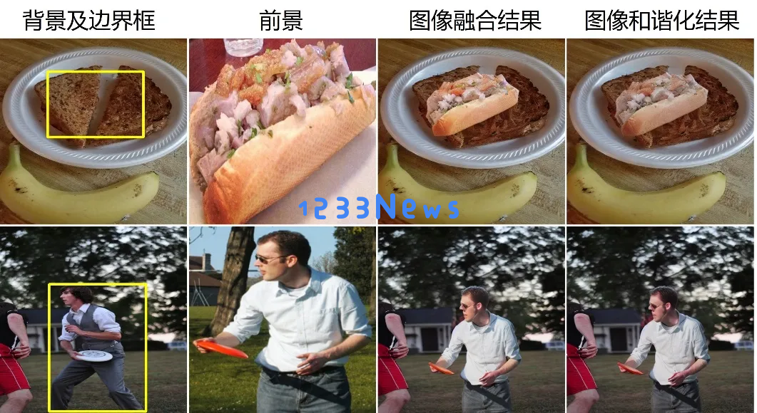耗资数百万，六年磨一剑！上交开源首创图像合成神器libcom，下载量破万
