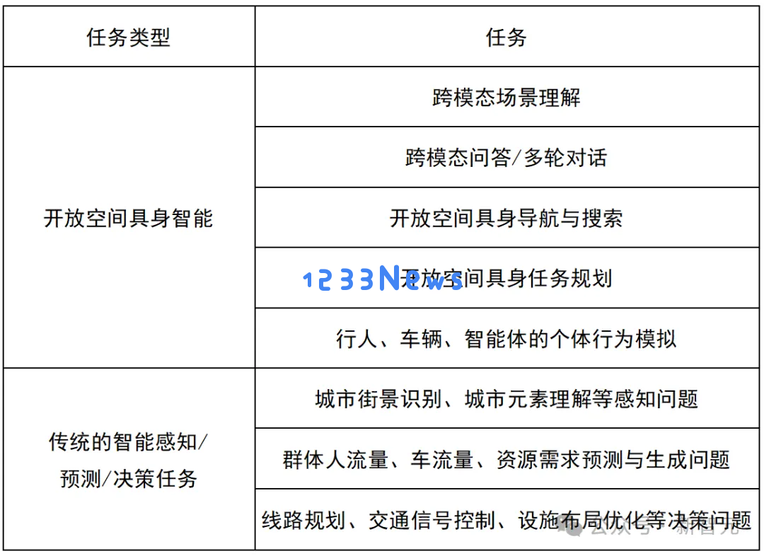 虚幻5加持，清华发布首个「真实开放环境具身智能平台」与基准测试集EmbodiedCity！