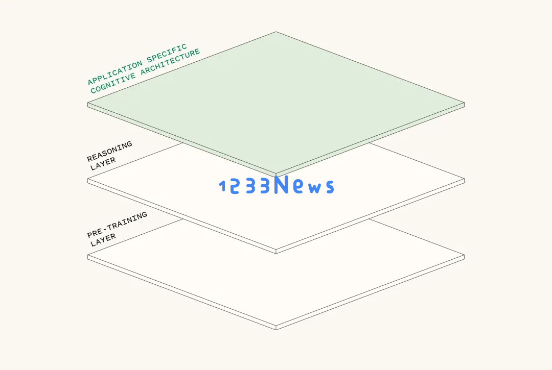 红杉资本2024：生成式AI o1新章节，代理推理时代开始，预计会出现新的“杀手级应用”