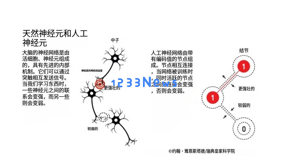今年的诺贝尔物理学奖，有种物理学不存在了的美……