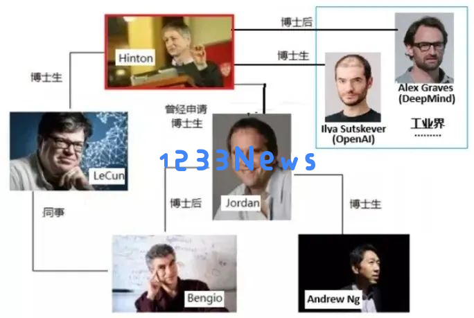 今年的诺贝尔物理学奖，有种物理学不存在了的美……