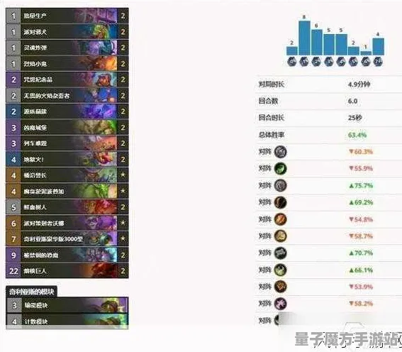 《炉石传说》技能加点-2025春季最新优化-阿里生态专属-体感交互-进阶]神经编码教程（本内容仅限技术研究）