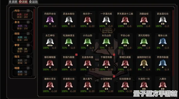 《太吾绘卷》宠物养成技巧-最新动态-每日补丁-谷歌Stadia-跨平台合作-资源获取攻略