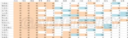 《太吾绘卷》宠物培养-实时更新-每日热修-谷歌Stadia-跨平台联机-资源采集路线