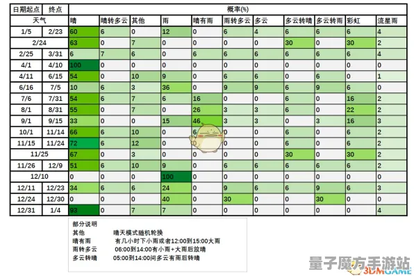 《动物森友会》天赋树解析-实时更新-每日热修-Xbox Series X-云游戏