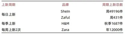 被指利用AI侵权，SHEIN海外IPO麻烦不断