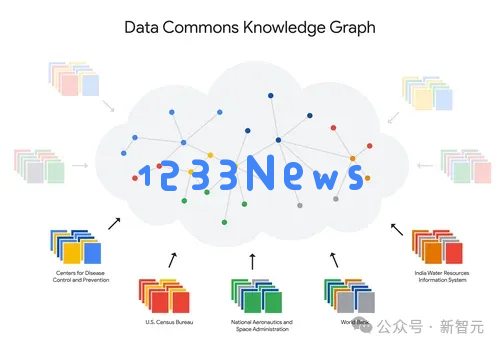 谷歌推出开源AI统计工具DataGemma，整合海量公共数据提升数据分析能力