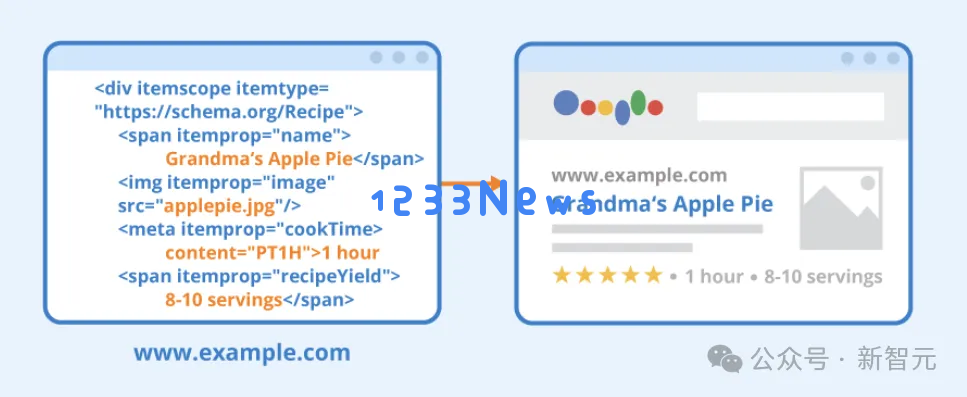 整合海量公共数据，谷歌开源AI统计学专家DataGemma
