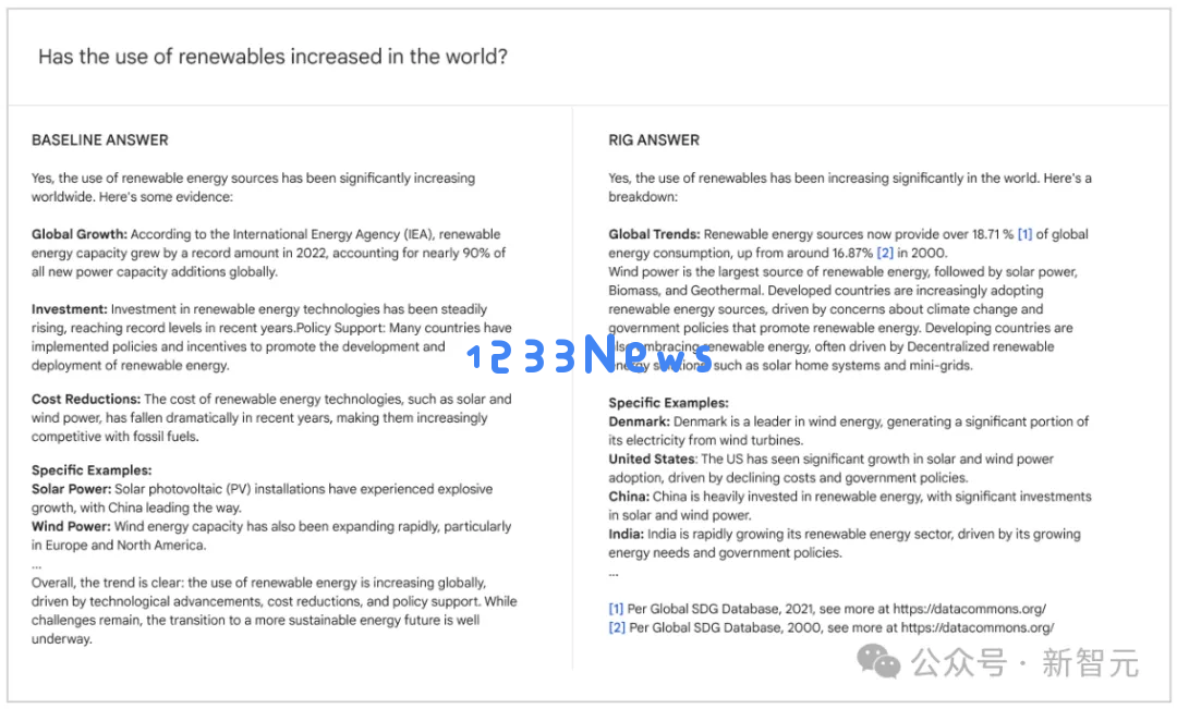 整合海量公共数据，谷歌开源AI统计学专家DataGemma