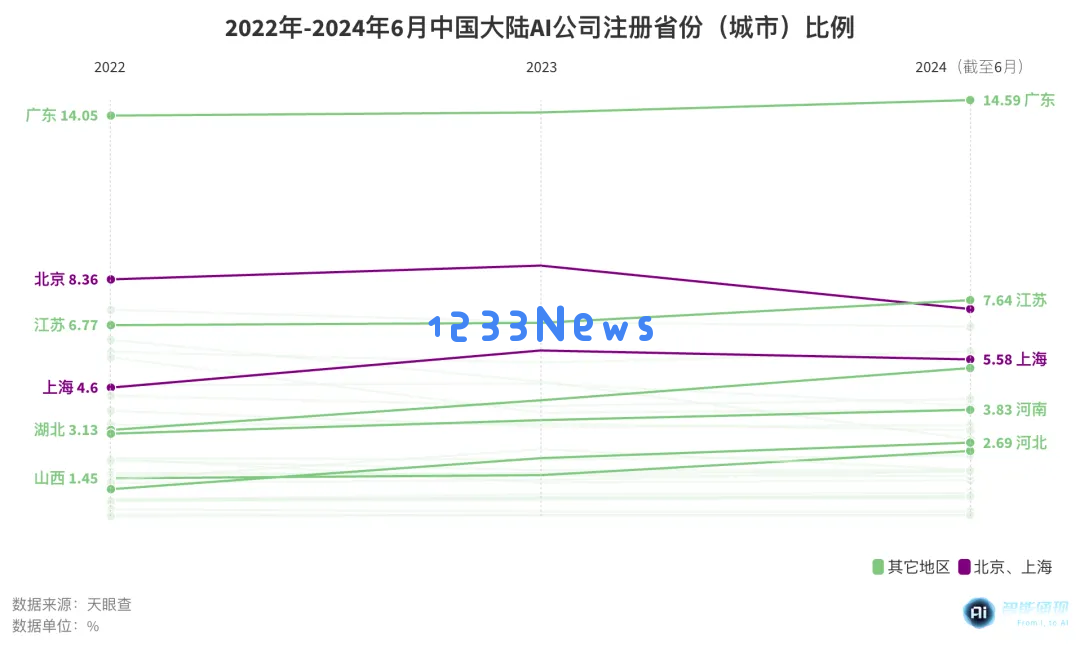 当谈论AGI时，请避免与“义乌人”深度交流｜智涌深度观察
