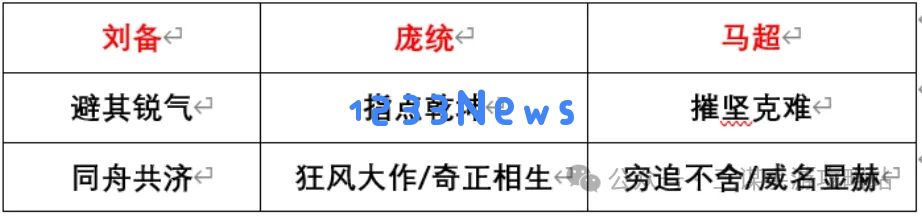 三国谋定天下S3强队预测攻略 ：勇者无惧！谁将称霸三国之战？