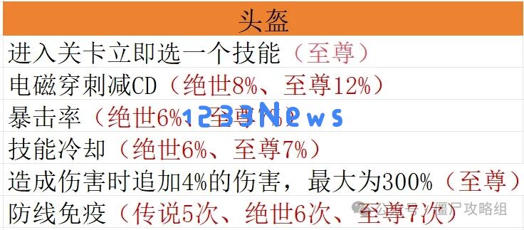 向僵尸开炮宝石毕业搭配方案推荐攻略：让你游戏魅力无限，一战成名