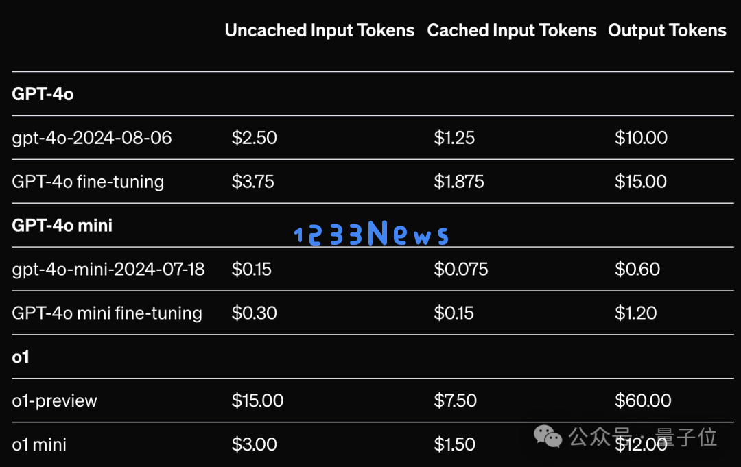 奥特曼：自认比o1聪明请举手！到o2还这么想么？｜OpenAI开发者日