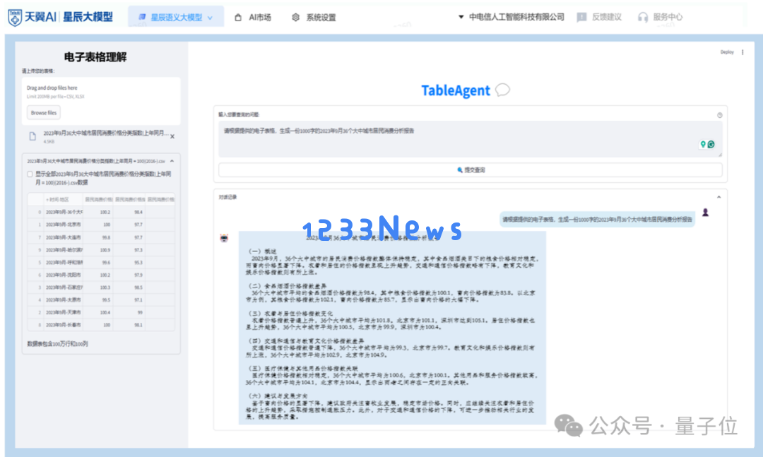 纯国产万卡集群炼出万亿参数大模型，被这家央企率先做到了！