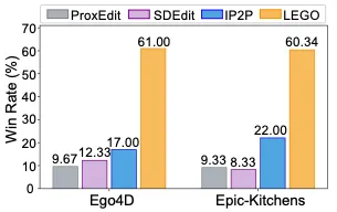 ECCV2024 Oral 