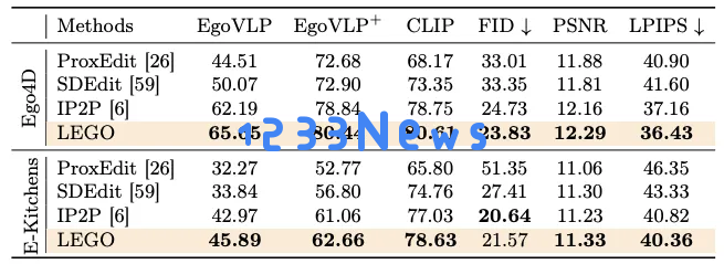 ECCV2024 Oral 