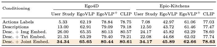 ECCV2024 Oral 