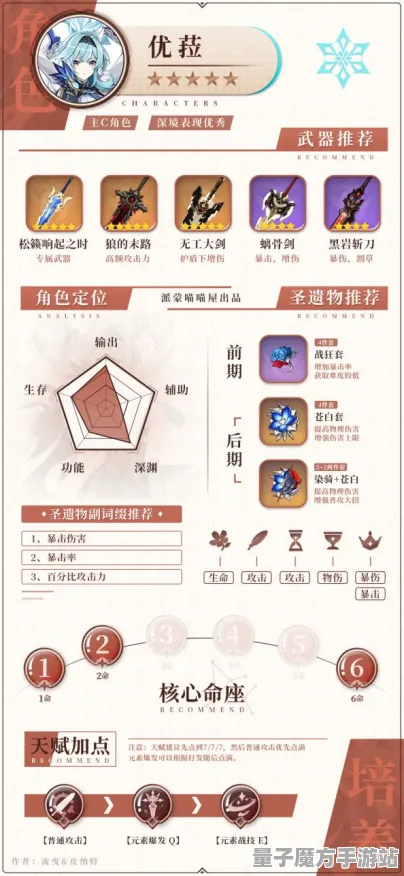 《原神》技能加点-今日热修V1.2-Vision Pro适配-体育竞技