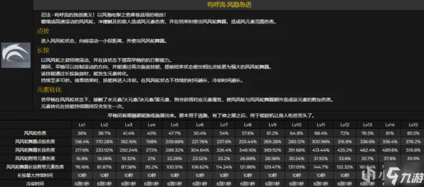 《原神》技能加点-今日热修V1.2-Vision Pro适配-体育竞技