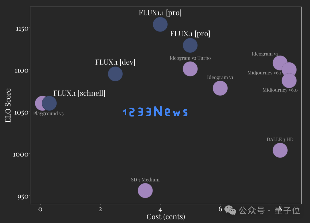 最新AI生图模型Flux1.1刷屏！添加单反相机文件名获得超写实图像，网友：我分不清啊