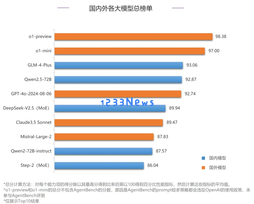 这个国庆，智谱悄咪咪打起了第二轮价格战