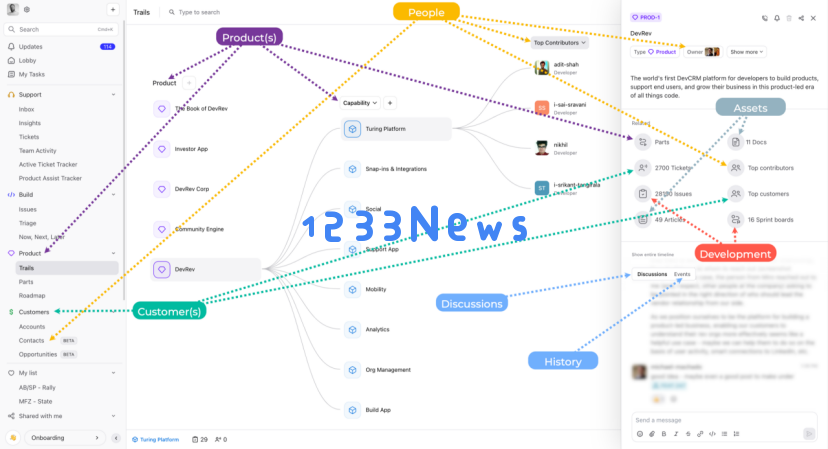 前Nutanix创始人，创建全面集成的CRM平台DevRev，OpenAI早期投资人投资，估值11亿美元