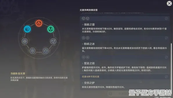 《原神》职业提升-国庆特别活动-跨平台合作体验-脑机接口2.0优化-BOSS战斗策略详解（本内容仅供技术分析）
