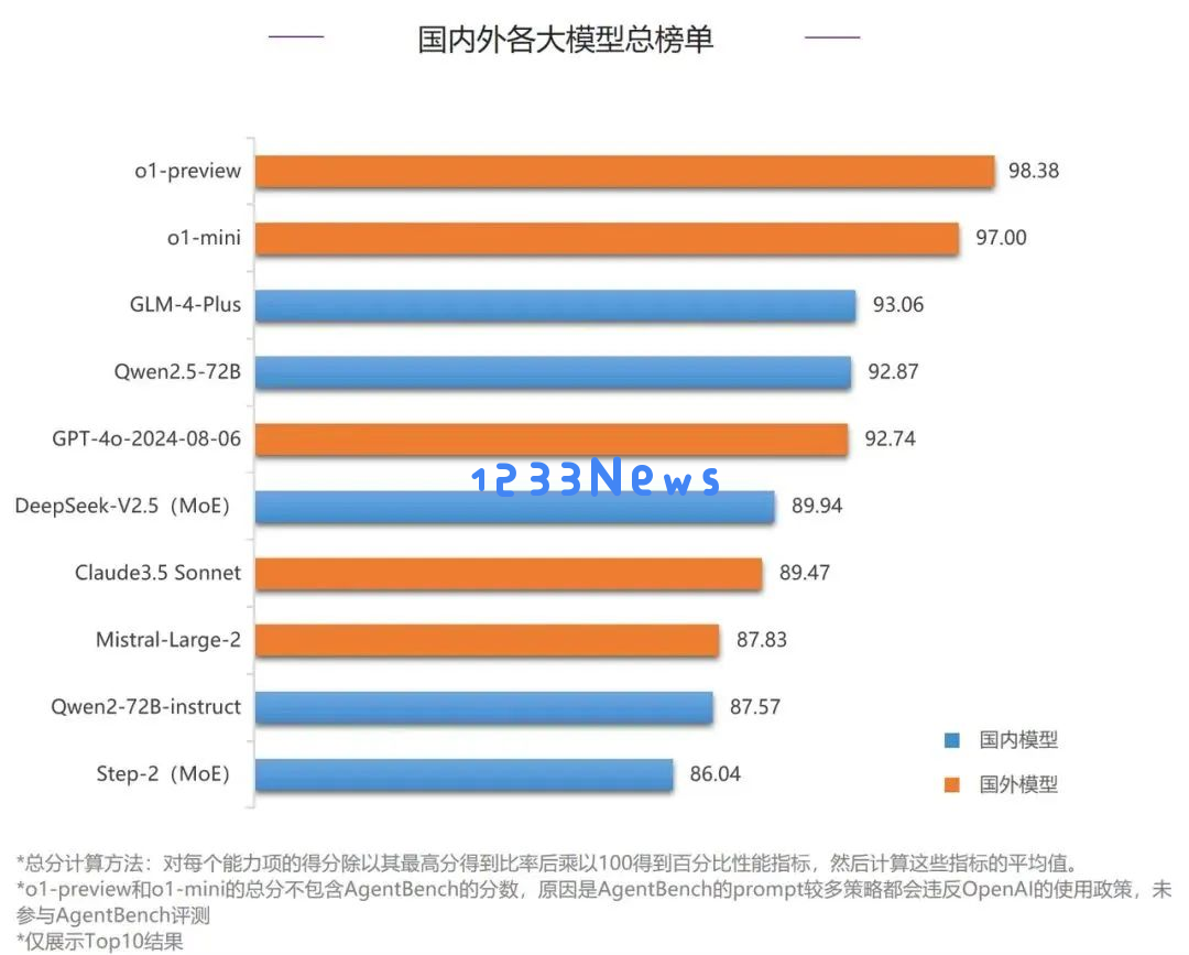 今天不止是A股疯，这家国产大模型也疯了！AI人：1亿小目标已实现