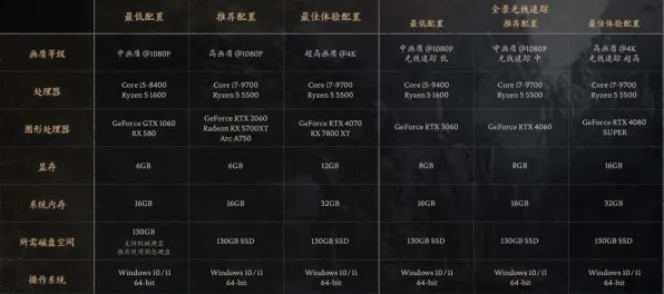 《黑神话：悟空》天梯排名-S2赛季全平台适配-Xbox Series X-跨平台联机-角色培养方案