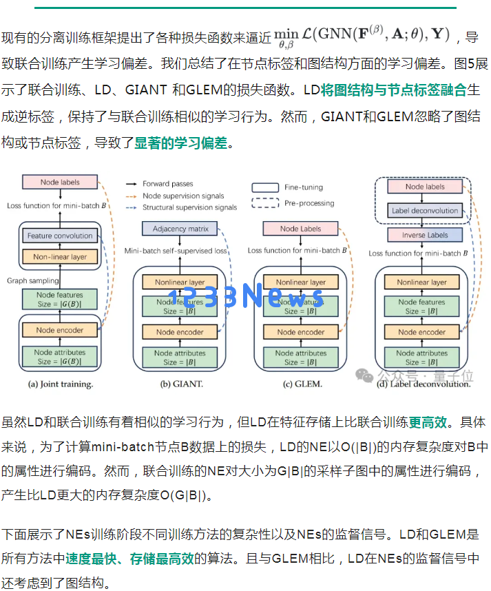 中科大成果斩获图学习“世界杯”单项冠军，霸榜蛋白质功能预测任务超1年 