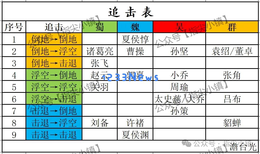指尖无双S1将领体系搭配思路分享：玩转策略，称霸全场的秘笈！