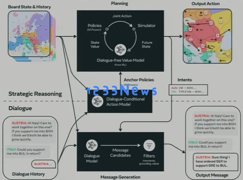Noam Brown早已预示o1强大推理能力，演讲深度解析AI推理研究脉络