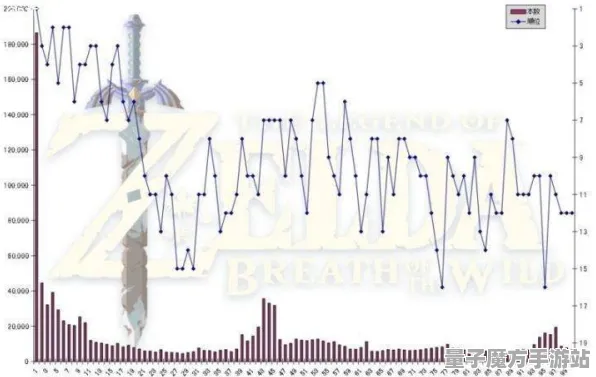 《塞尔达传说》天梯榜单更新-最新补丁V1.2-亚马逊Luna平台-模拟经营玩法深度解析