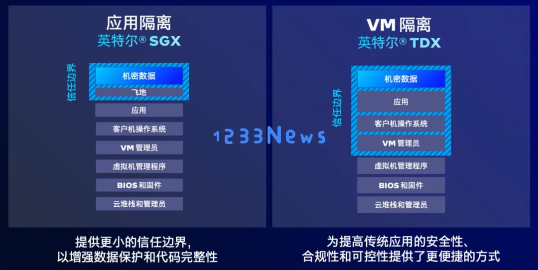 AI手机与AIPC要安全，为什么离不开这款服务器CPU？