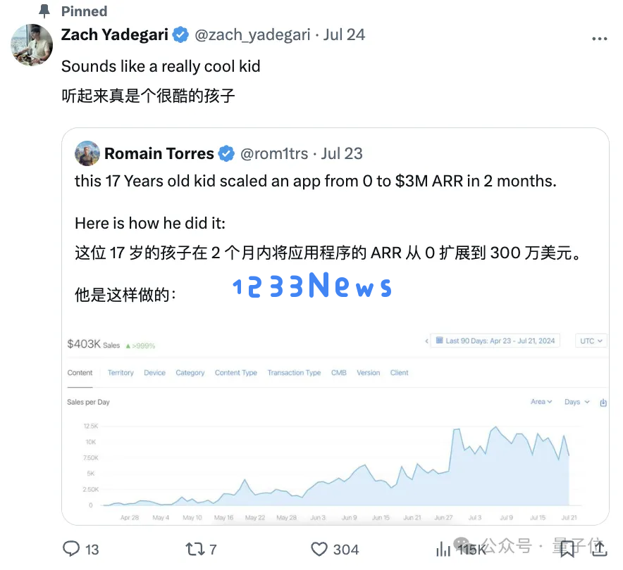 17岁开发AI应用，4个月入账700万，开学第一天晒账单火了