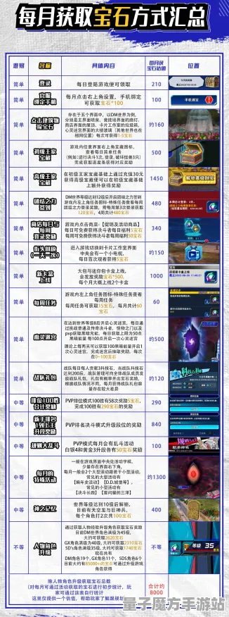 《游戏王：决斗链接》资源收集优化路线-2025春季版本-针对Linux用户的开放世界角色扮演游戏攻略