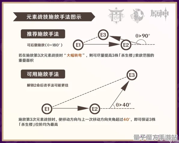 《原神》技能升级指南-持续更新-每日优化-Steam Deck-跨平台合作游戏介绍