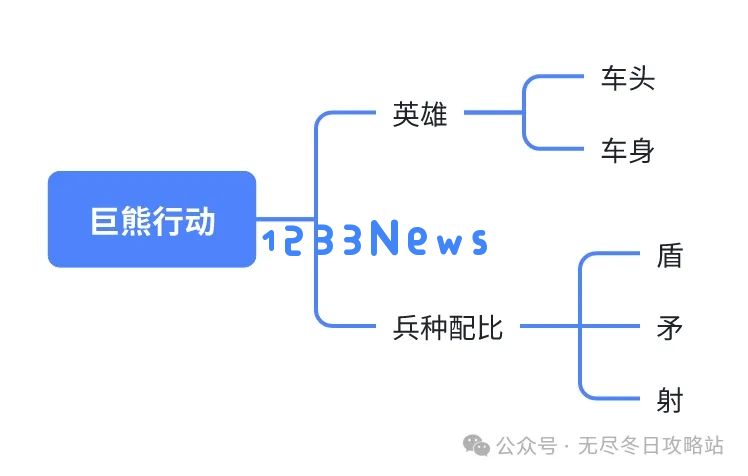 无尽冬日巨熊行动高伤害打法攻略详解：畅享游戏乐趣与战术挑战的完美结合！