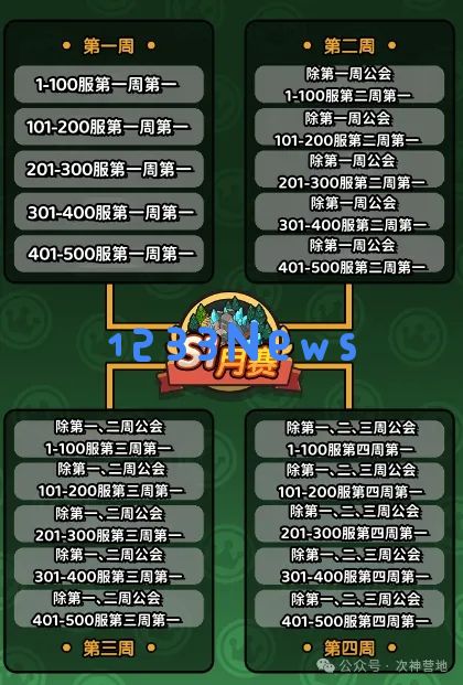 次神光之觉醒周赛月赛玩法攻略详解：专家带你全面解析，轻松上手！