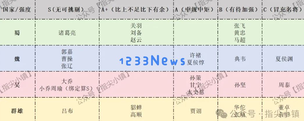 指尖无双S2最强武将有哪些：绝对不容错过的超强角色揭秘