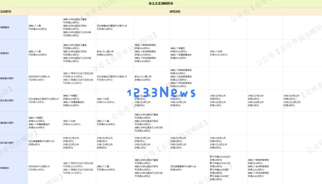 无尽冬日冻土之王任务积分攻略详解：轻松掌握，助你一臂之力！