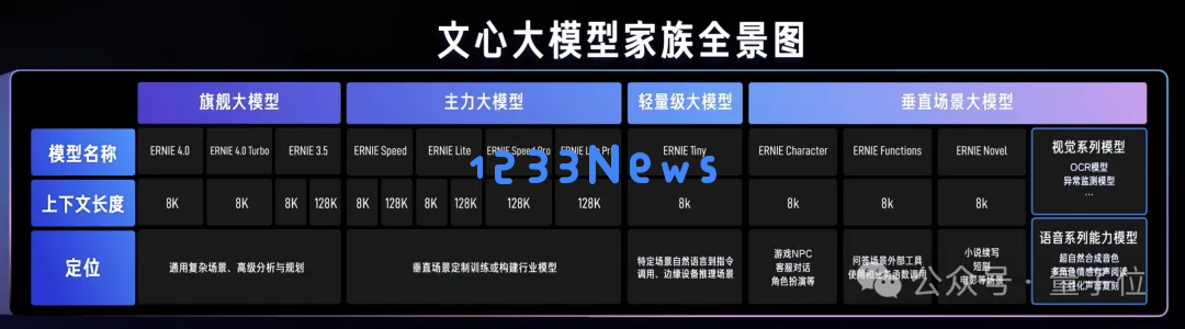 百度智能云晒大模型落地成绩单：5个第一！