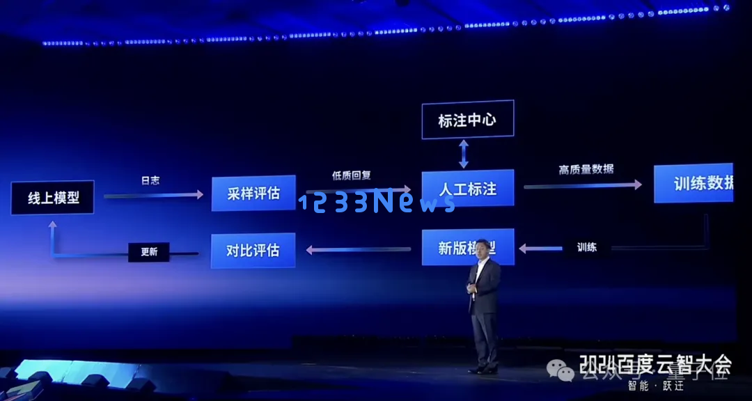百度智能云晒大模型落地成绩单：5个第一！