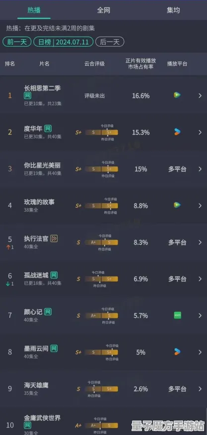 《光与夜之恋》外设更新-热修V1.2发布-Vision Pro全新适配-音游体验升级分析