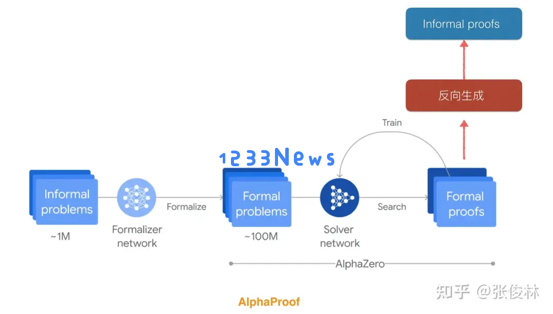 张俊林深入分析o1：详细解读OpenAI o1的原理及其逆向工程过程图解